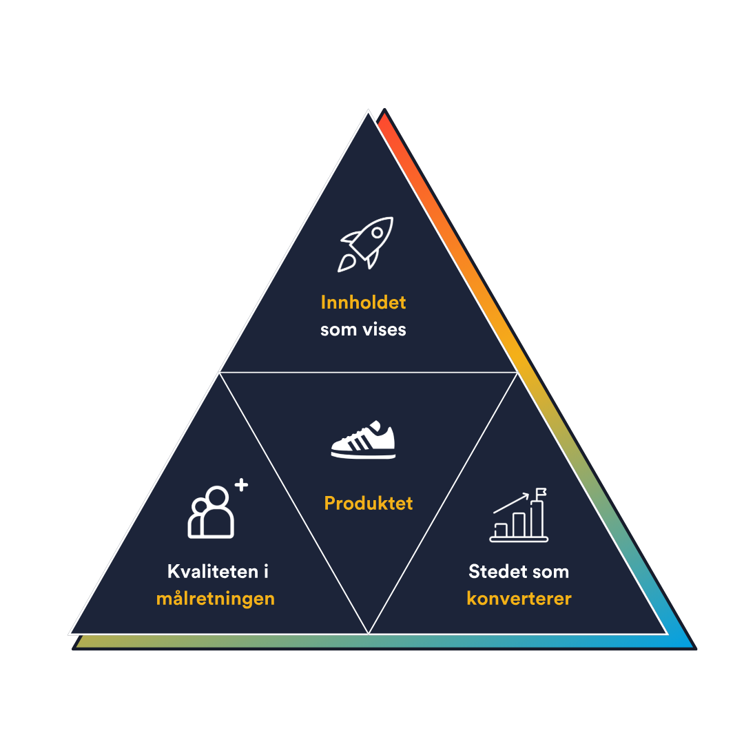 Stories performance-modell pyramide